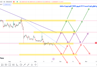 سناریوی کسب سود ۱۵ تا ۴۰ درصدی از فلوکی اینو چطوریه؟| تحلیل فلوکی اینو | قسمت ۲| ۳۱ شهریور ۱۴۰۲