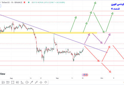 سناریوی کسب سود ۸ تا ۱۲ درصدی از بایننس کوین چطوریه / تحلیل بایننس کوین / قسمت چهارم | ۲۷ شهریور ۱۴۰۲