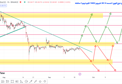 سناریوی کسب سود ۵ تا ۱۲ درصدی از دوج کوین چطوریه |  تحلیل دوج کوین | قسمت ۴ | ۳۰ شهریور ۱۴۰۲