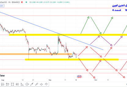 سناریوی سود 15 تا 20 درصدی انجین کوین چطوریه؟ | تحلیل انجین کوین | قسمت 4 | 27 شهریور 1402