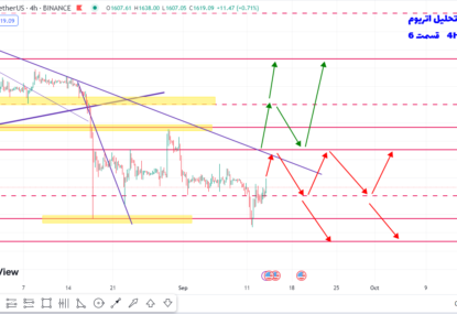 سناریوی کسب سود ۷ درصدی اتریوم چطوریه | تحلیل اتریوم | قسمت ۶ | ۲۷ شهریور ۱۴۰۲