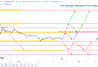 سناریوی کسب سود ۱۰ درصدی از شیبا چطوریه؟| تحلیل شیبا| قسمت ۶| ۳۱ شهریور ۱۴۰۲