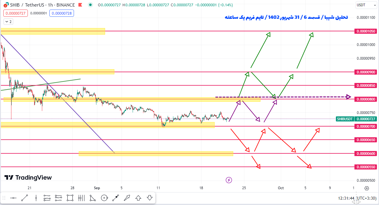 سناریوی کسب سود ۱۰ درصدی از شیبا چطوریه؟| تحلیل شیبا| قسمت ۶| ۳۱ شهریور ۱۴۰۲