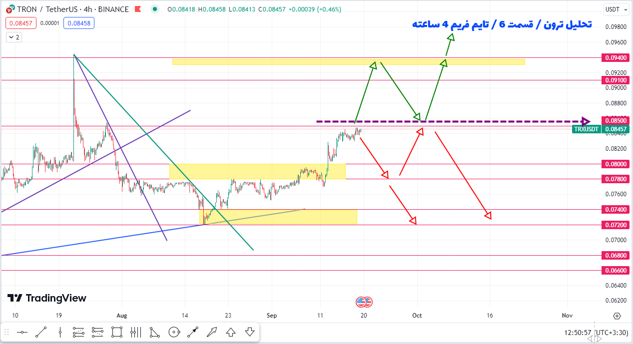سناریوی سود 7 درصدی ترون چطوریه؟ | تحلیل ترون | قسمت 6 | 28 شهریور 1402