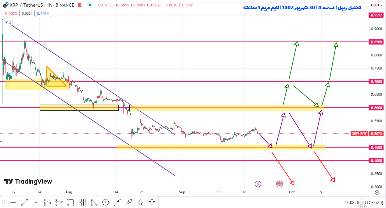بهترین قیمت برای کسب سود ۱۵ تا ۳۵ درصدی از ریپل چیه؟ | تحلیل ریپل| قسمت ۴ | ۳۰ شهریور ۱۴۰۲