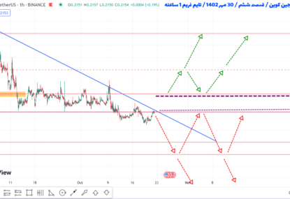 پیش بینی سود ۷ تا ۲۰ درصدی انجین کوین چطوریه تحلیل انجین کوین قسمت ششم ۳۰ مهر ۱۴۰۲