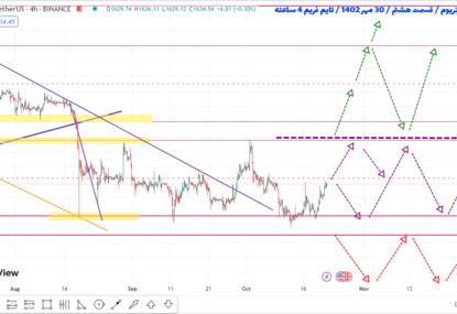 پیش بینی سود ۷ تا ۱۵ درصدی اتریوم چطوریه تحلیل اتریوم قسمت هشتم ۳۰ مهر ۱۴۰۲
