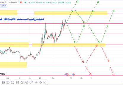 تبریک! سود ۳۰ درصدی دوج کوین طبق این پیش بینی به دست اومد | تحلیل دوج کوین | قسمت ششم | ۱۸ آبان ۱۴۰۲