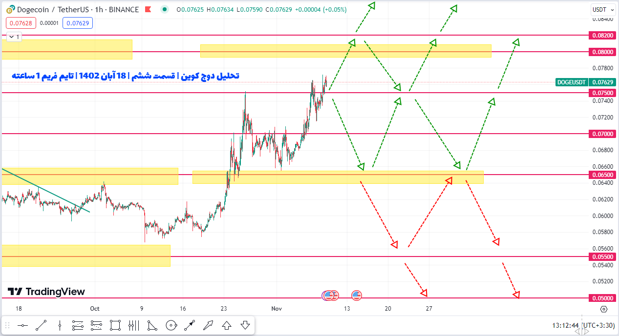 تبریک! سود ۳۰ درصدی دوج کوین طبق این پیش بینی به دست اومد | تحلیل دوج کوین | قسمت ششم | ۱۸ آبان ۱۴۰۲