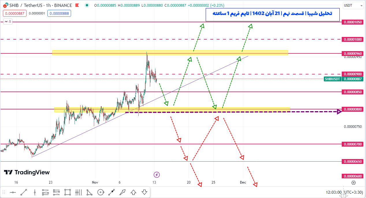 تبریک! سود ۲۵ درصدی شیبا طبق این پیش‌بینی به دست اومد | تحلیل شیبا | قسمت هشتم | ۲۱ آبان ۱۴۰۲