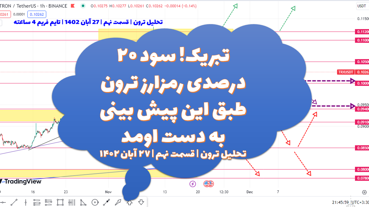 تبریک! سود ۲۰ درصدی رمزارز ترون طبق این پیش بینی به دست اومد | تحلیل ترون | قسمت نهم | ۲۷ آبان ۱۴۰۲