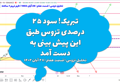 تبریک! سود ۲۵ درصدی تزوس طبق این پیش بینی به دست آمد | تحلیل تزوس | قسمت هفتم | ۲۸ آبان ۱۴۰۲