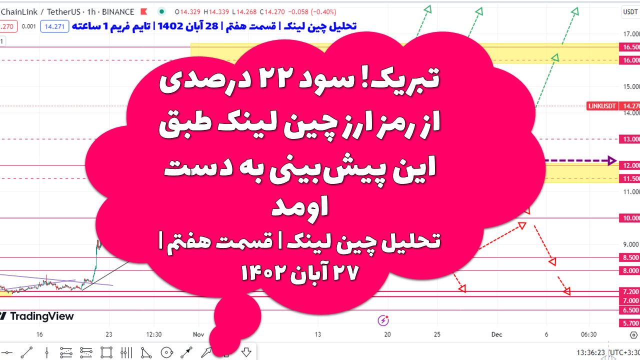 تبریک! سود ۲۲ درصدی از رمز ارز چین لینک طبق این پیش‌بینی به دست اومد | تحلیل چین لینک | قسمت هفتم | 28 آبان ۱۴۰۲