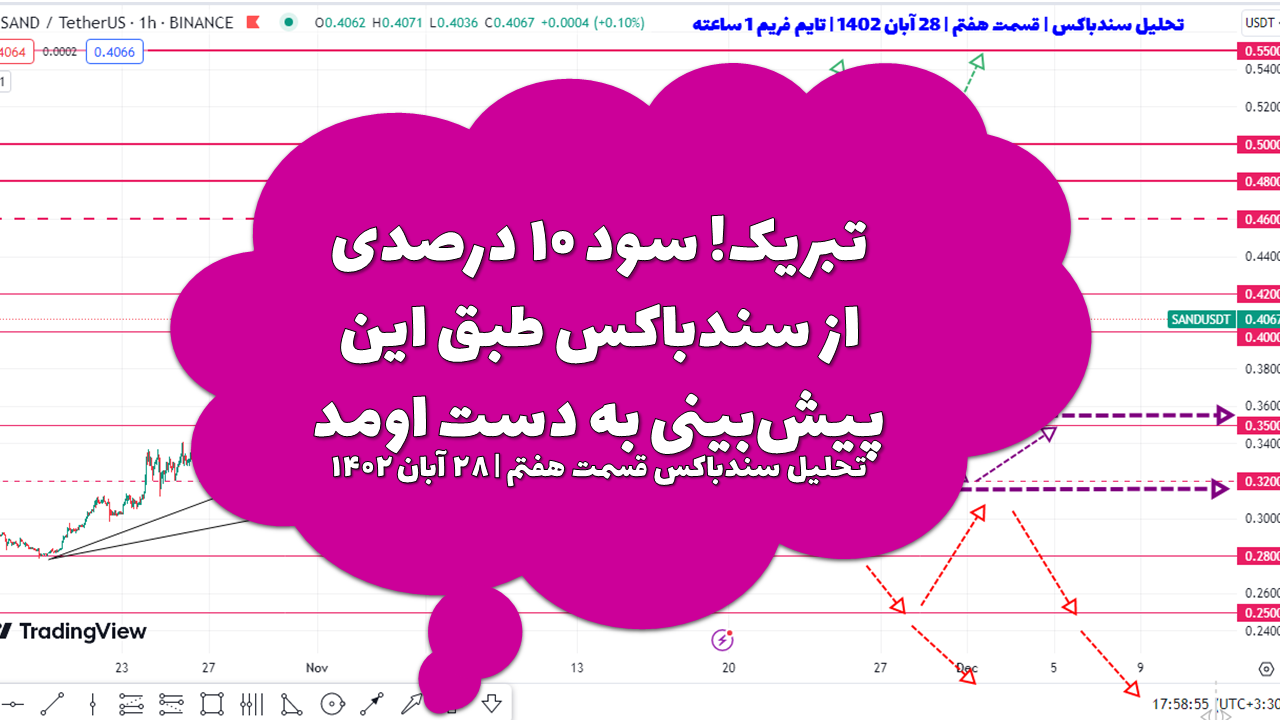 تبریک! سود ۱۰ درصدی از سندباکس طبق این پیش‌بینی به دست اومد | تحلیل سندباکس | قسمت هفتم | ۲۸ آبان ۱۴۰۲