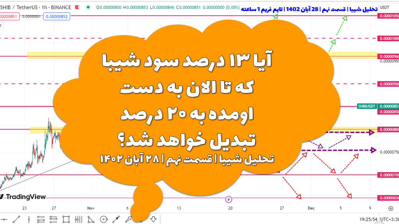 آیا ۱۳ درصد سود شیبا که تا الان به دست اومده به ۲۰ درصد تبدیل خواهد شد؟ | تحلیل شیبا | قسمت نهم | ۲۸ آبان ۱۴۰۲