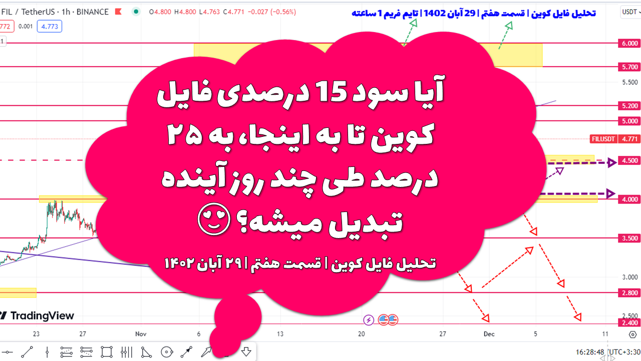 آیا سود 15 درصدی فایل کوین تا به اینجا، به ۲۵ درصد طی چند روز آینده تبدیل میشه؟ 😍 | تحلیل فایل کوین | قسمت هفتم | ۲۹ آبان ۱۴۰۲