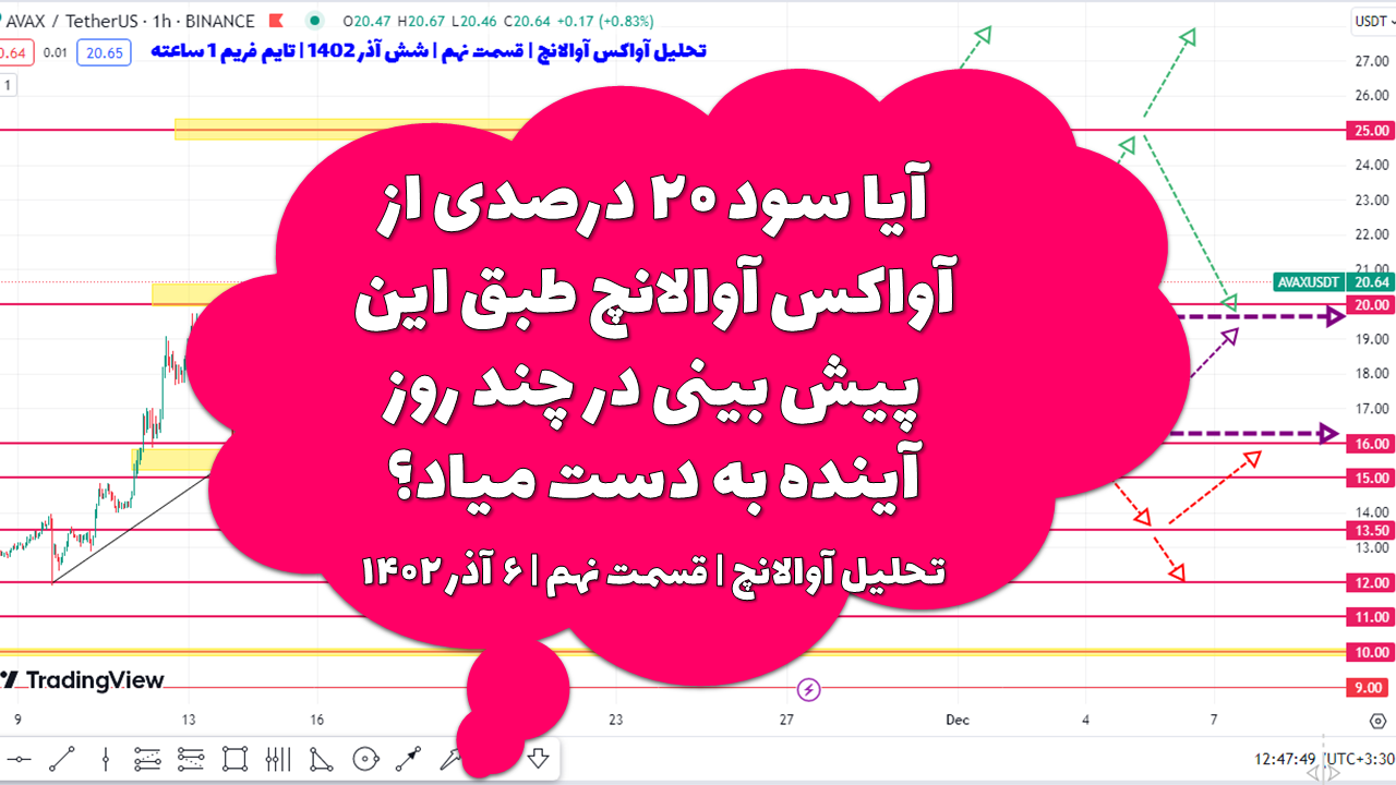 آیا سود ۲۰ درصدی از آواکس آوالانچ طبق این پیش بینی در چند روز آینده به دست میاد؟ | تحلیل آوالانچ | قسمت نهم | ۶ آذر ۱۴۰۲