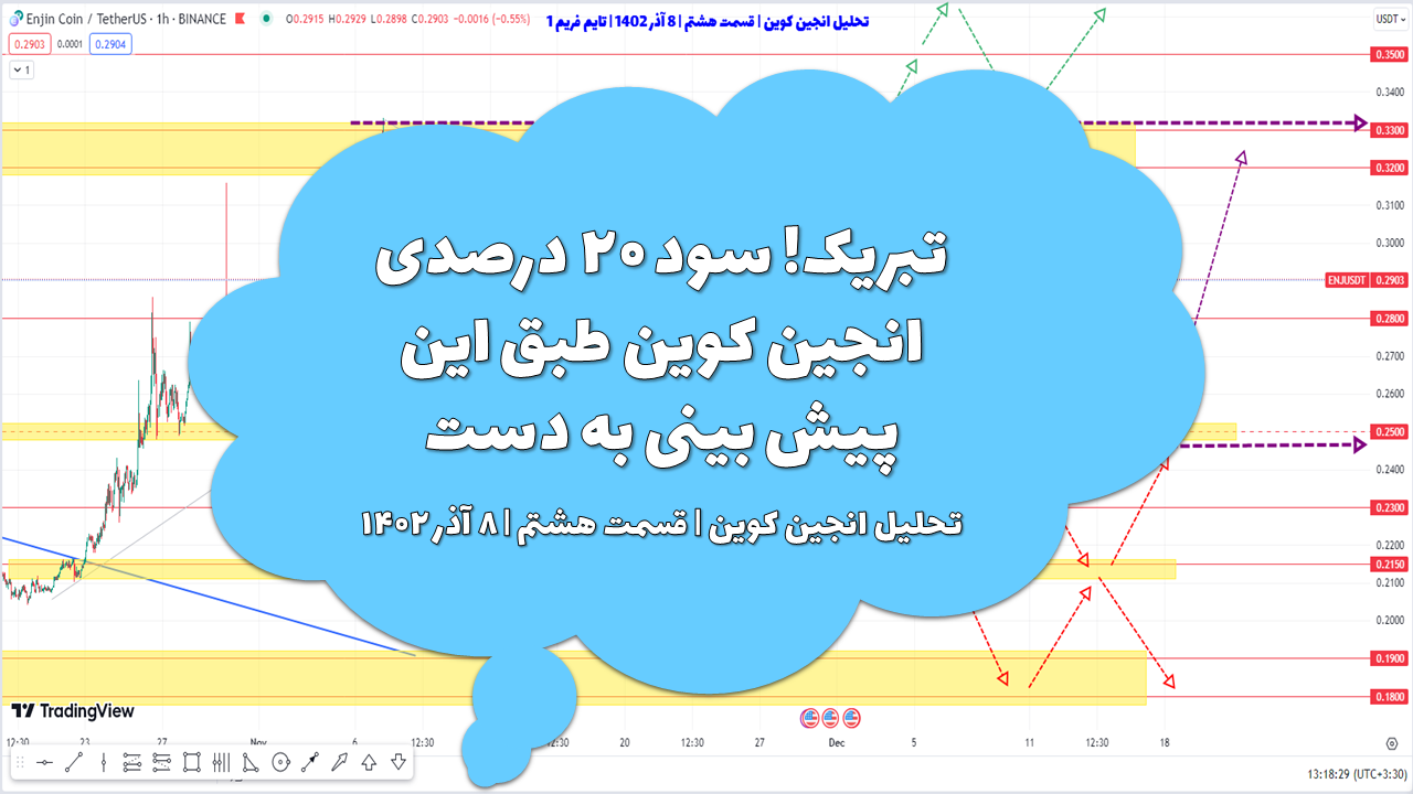 تبریک! سود ۲۰ درصدی انجین کوین طبق این پیش بینی به دست اومد | تحلیل انجین کوین | قسمت هشتم | ۸ آذر ۱۴۰۲