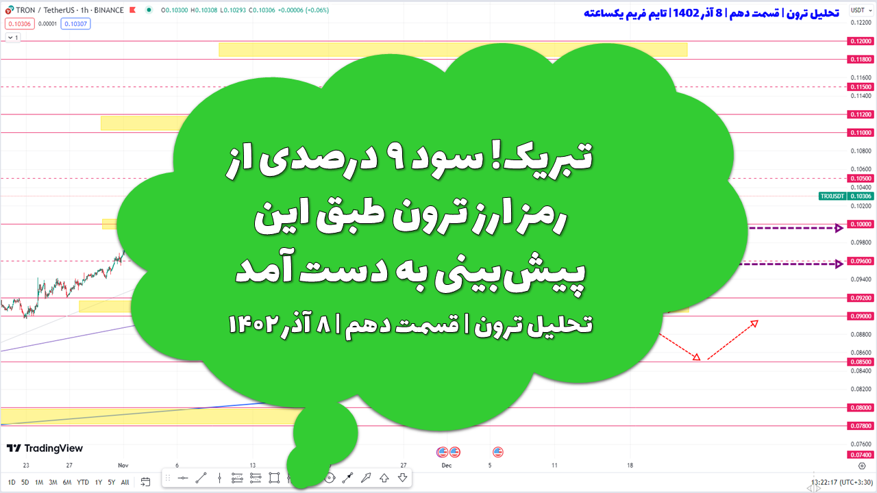 تبریک! سود ۹ درصدی از رمز ارز ترون طبق این پیش‌بینی به دست آمد | تحلیل ترون | قسمت دهم | ۸ آذر ۱۴۰۲