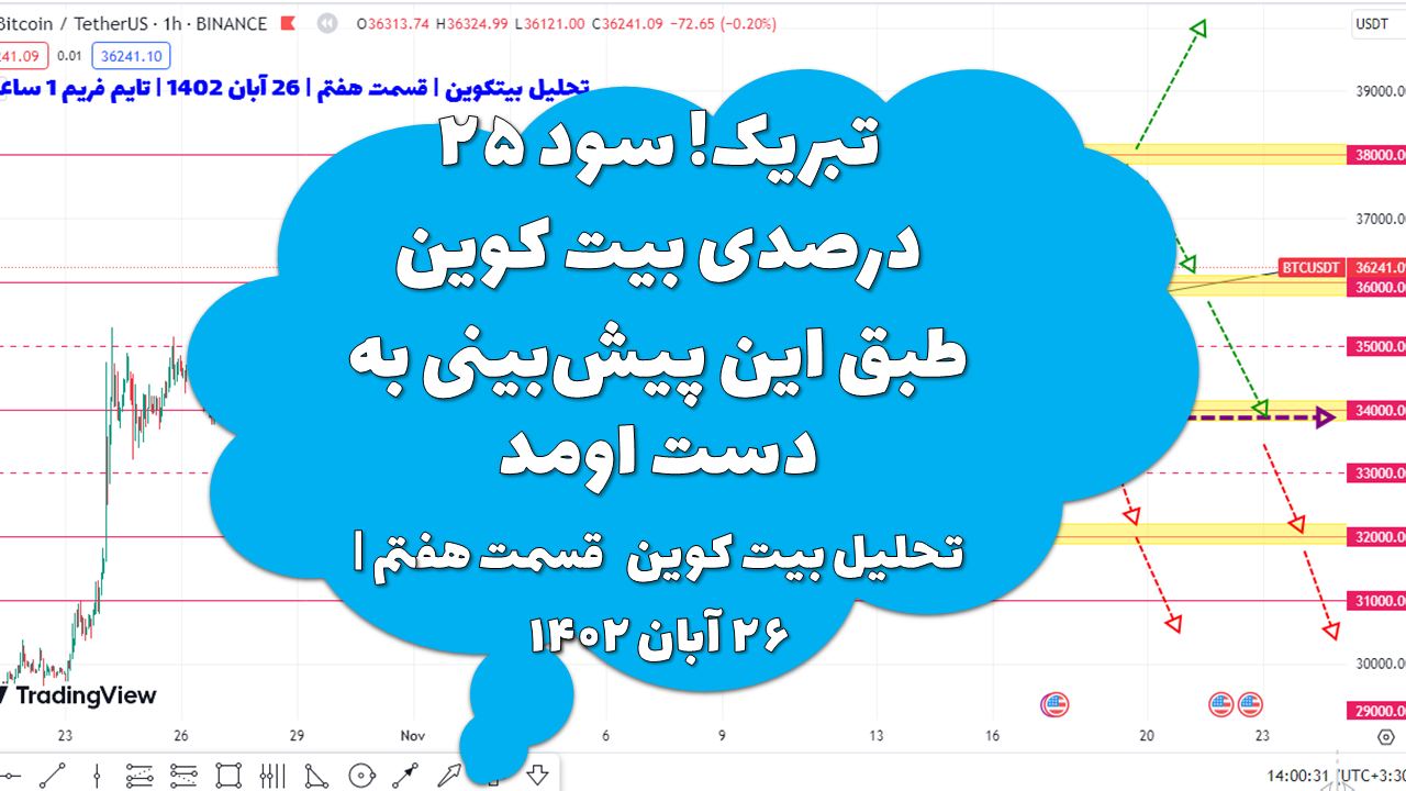 تبریک! سود ۲۵ درصدی بیت کوین طبق این پیش‌بینی به دست اومد! تحلیل بیت کوین! قسمت هفتم | ۲۶ آبان ۱۴۰۲