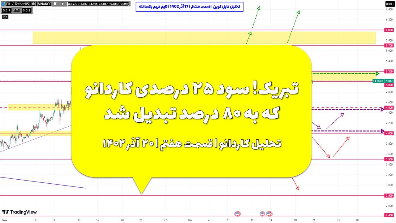 تبریک! سود ۲۵ درصدی کاردانو که به ۸۰ درصد تبدیل شد | تحلیل کاردانو | قسمت هفتم | ۲۰ آذر ۱۴۰۲