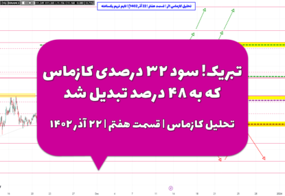 تبریک! سود ۳۲ درصدی کازماس که به ۴۸ درصد تبدیل شد | تحلیل کازماس | قسمت هفتم | ۲۲ آذر ۱۴۰۲