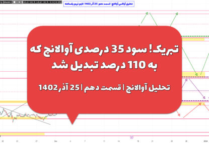 تبریک! سود 35 درصدی آوالانچ که به 110 درصد تبدیل شد | تحلیل آوالانچ | قسمت دهم | 25 آذر 1402