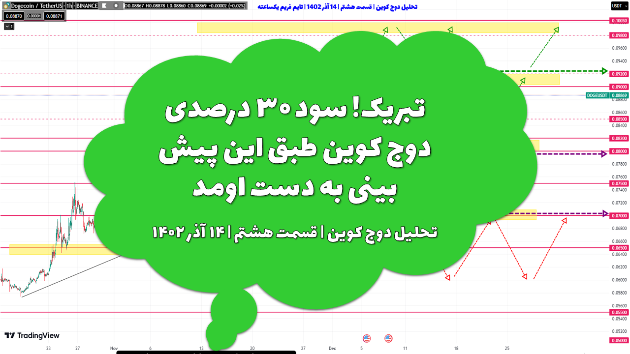 تبریک! سود ۳۰ درصدی دوج کوین طبق این پیش بینی به دست اومد | تحلیل دوج کوین | قسمت هشتم | ۱۴ آذر ۱۴۰۲