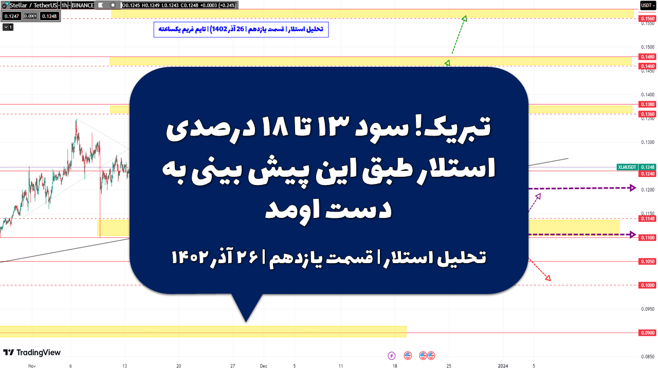 تبریک! سود ۱۳ تا ۱۸ درصدی استلار طبق این پیش بینی به دست اومد | تحلیل استلار | قسمت یازدهم | ۲۶ آذر ۱۴۰۲