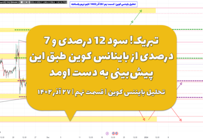 تبریک! سود 12 درصدی و 7 درصدی از باینانس کوین طبق این پیش‌بینی به دست اومد | تحلیل بایننس کوین | قسمت نهم | ۲۷ آذر ۱۴۰۲