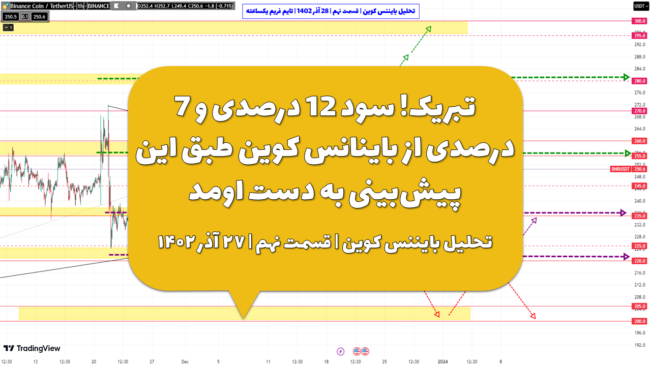 تبریک! سود 12 درصدی و 7 درصدی از باینانس کوین طبق این پیش‌بینی به دست اومد | تحلیل بایننس کوین | قسمت نهم | ۲۷ آذر ۱۴۰۲