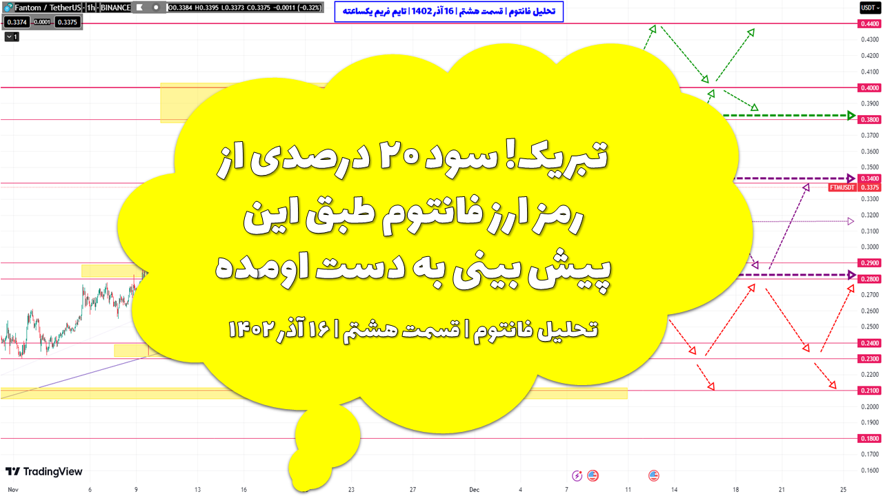 تبریک! سود ۲۰ درصدی از رمز ارز فانتوم طبق این پیش بینی به دست اومده | تحلیل فانتوم | قسمت هشتم | ۱۶ آذر ۱۴۰۲