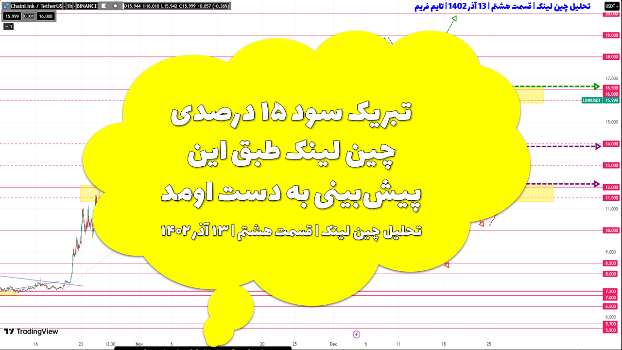 تبریک سود ۱۵ درصدی چین لینک طبق این پیش‌بینی به دست اومد | تحلیل چین لینک | قسمت هشتم | ۱۳ آذر ۱۴۰۲