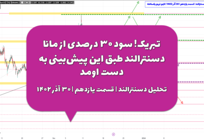 تبریک! سود ۳۰ درصدی از مانا دسنترالند طبق این پیش‌بینی به دست اومد | تحلیل دسنترالند | قسمت یازدهم | ۳۰ آذر ۱۴۰۲