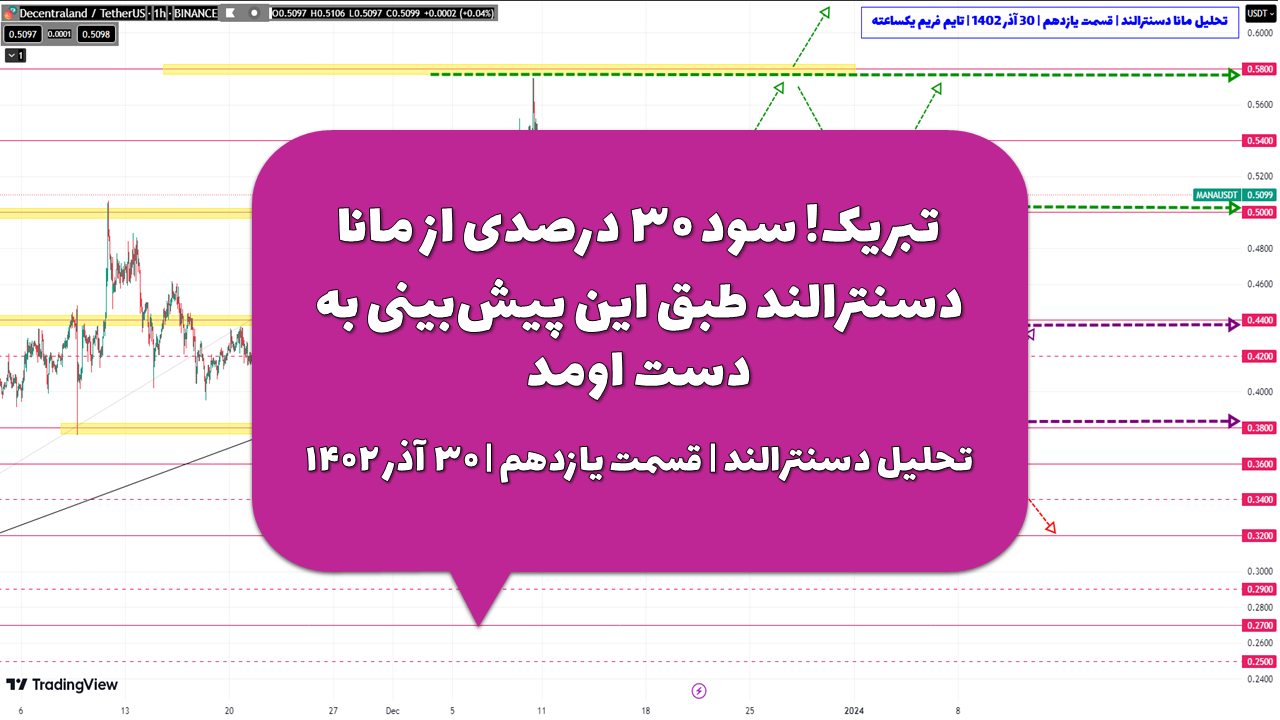 تبریک! سود ۳۰ درصدی از مانا دسنترالند طبق این پیش‌بینی به دست اومد | تحلیل دسنترالند | قسمت یازدهم | ۳۰ آذر ۱۴۰۲