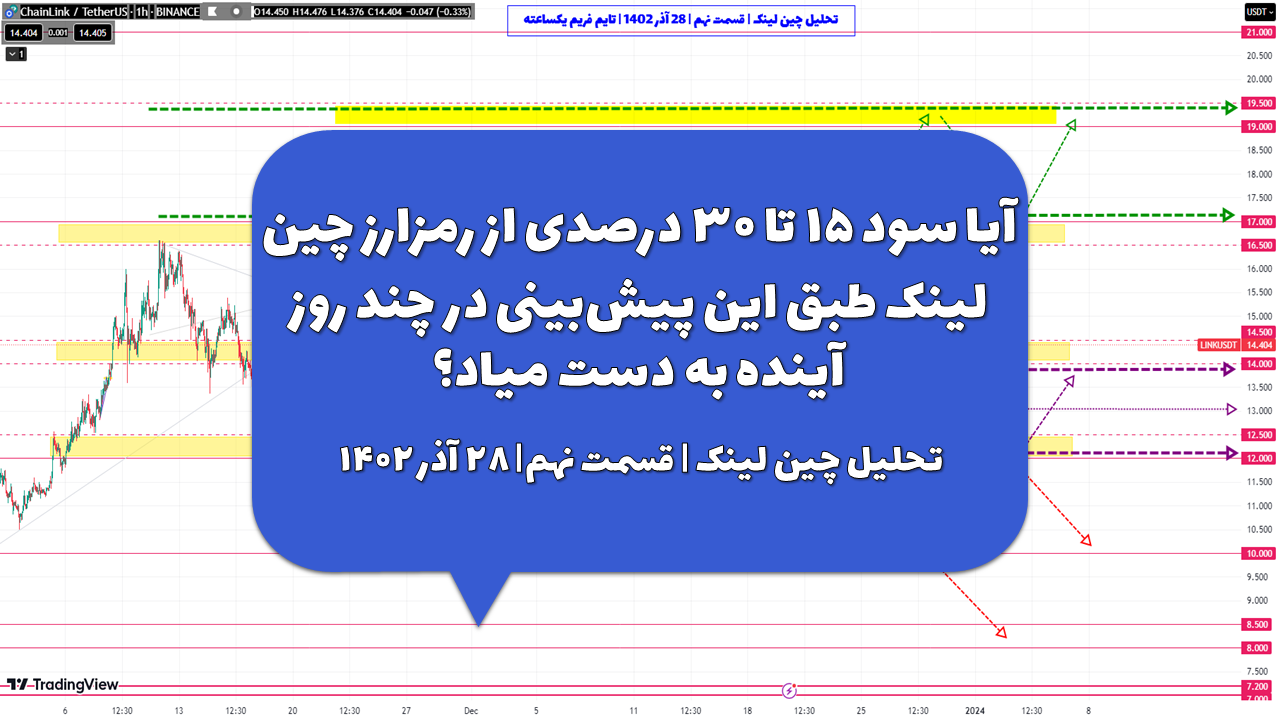 آیا سود ۱۵ تا ۳۰ درصدی از رمزارز چین لینک طبق این پیش‌بینی در چند روز آینده به دست میاد؟ | تحلیل چین لینک | قسمت نهم| ۲۸ آذر ۱۴۰۲