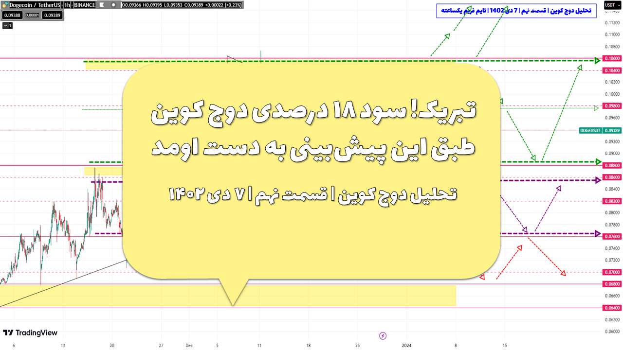 تبریک! سود ۱۸ درصدی دوج کوین طبق این پیش‌بینی به دست اومد | تحلیل دوج کوین | قسمت نهم | ۷ دی ۱۴۰۲