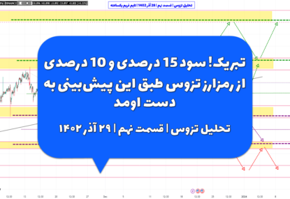 تبریک! سود 15 درصدی و 10 درصدی از رمزارز تزوس طبق این پیش‌بینی به دست اومد | تحلیل تزوس | قسمت نهم | ۲۹ آذر ۱۴۰۲