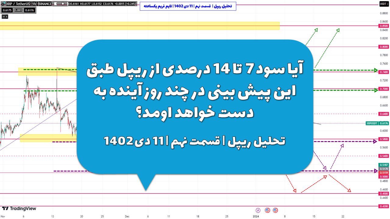 آیا سود 6 تا 14 درصدی ریپل طبق این پیش بینی در چند روز آینده به دست خواهد اومد؟ تحلیل ریپل | قسمت نهم | 11 دی 1402