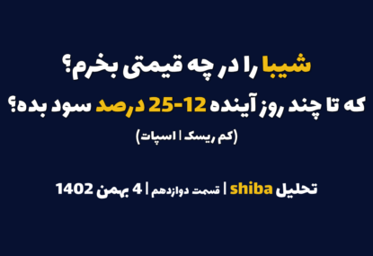 شیبا را در چه قیمتی بخرم که در چند روز آینده 12-25 درصد سود بده؟ | تحلیل شیبا | قسمت دوازدهم | 4 بهمن ۱۴۰۲